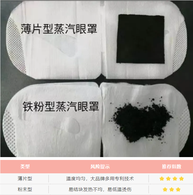 选购避坑别让护眼变伤眼！龙八国际娱乐网站蒸汽眼罩